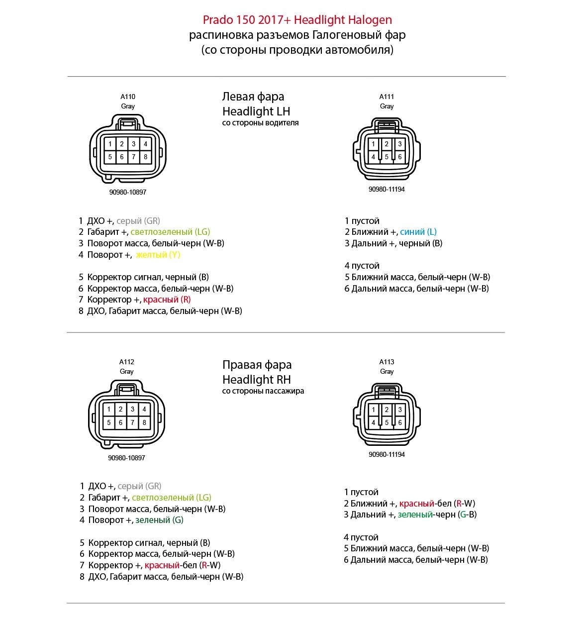 Распиновка прадо 150 Распиновка разъемов Галогеновых фар Prado 150 2017+ - Toyota Land Cruiser Prado 