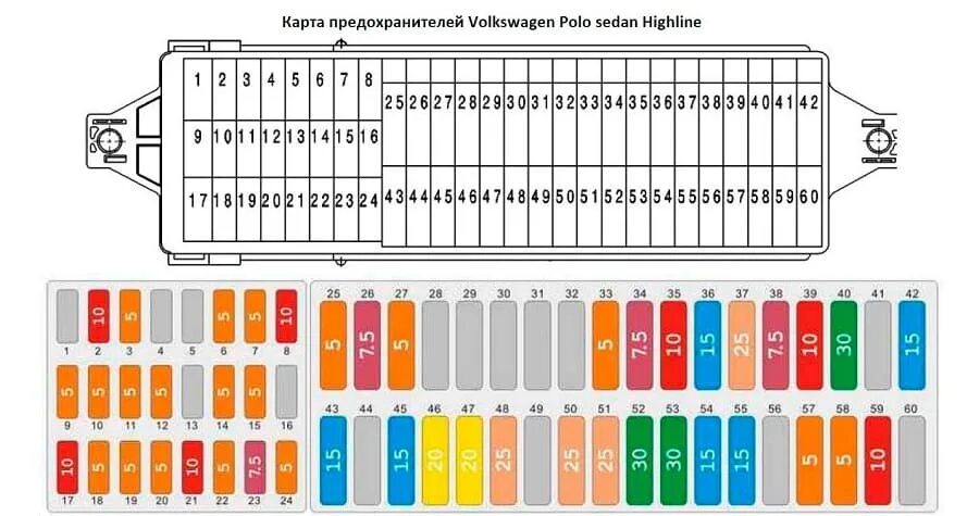 Распиновка предохранителей Расположение предохранителей и реле: где найти установленный предохранитель, кар