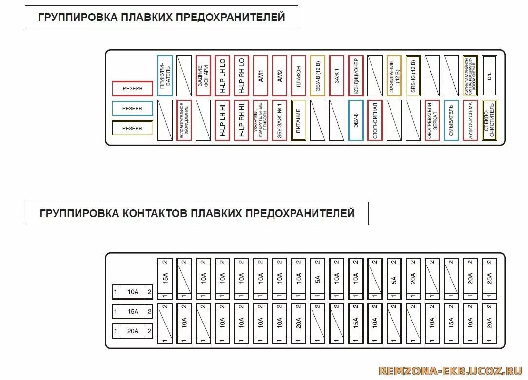 Распиновка предохранителей Где находится реле горного тормоза хино 300 евро 3?" - Яндекс Кью