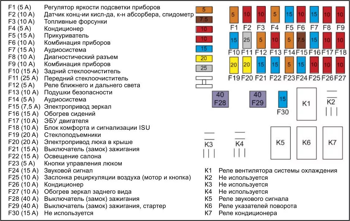 Распиновка предохранителей Чери тиго фл схема предохранителей - КарЛайн.ру