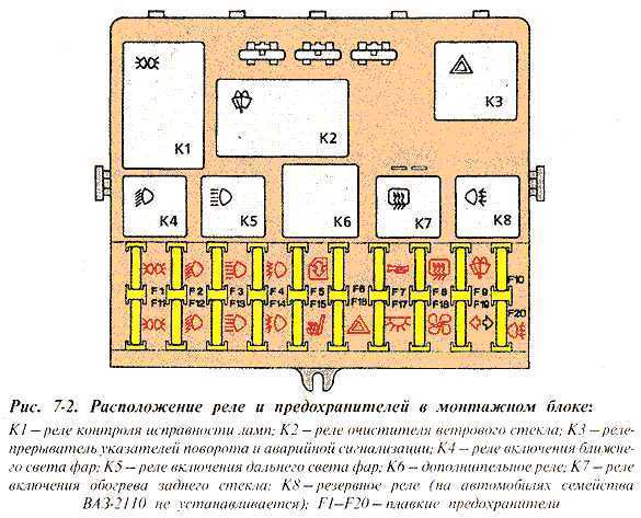 Распиновка предохранителей 2110 Ваз 2110 монтажный блок предохранителей схема - край авто