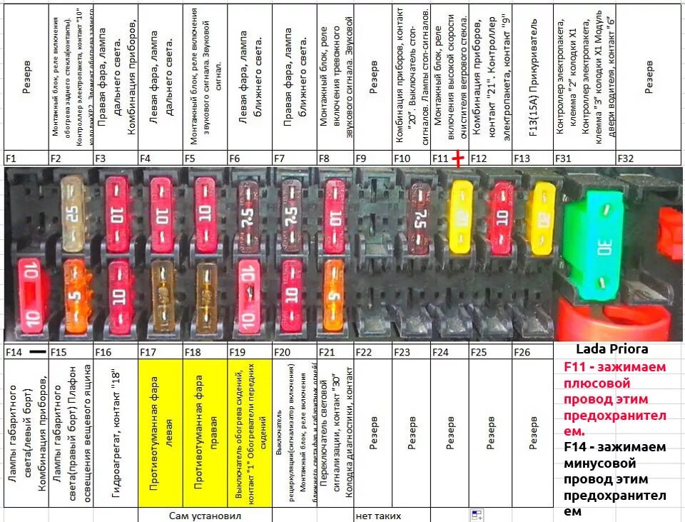 Распиновка предохранителей Самое простое и эффективное подключение дневных ходовых огней (ДХО) - Lada Приор