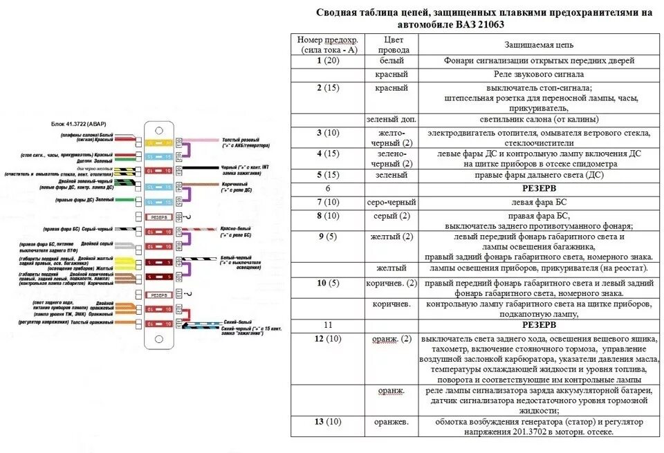 Распиновка предохранителей Евро блок предохранителей - Lada 21065, 1,7 л, 2000 года тюнинг DRIVE2