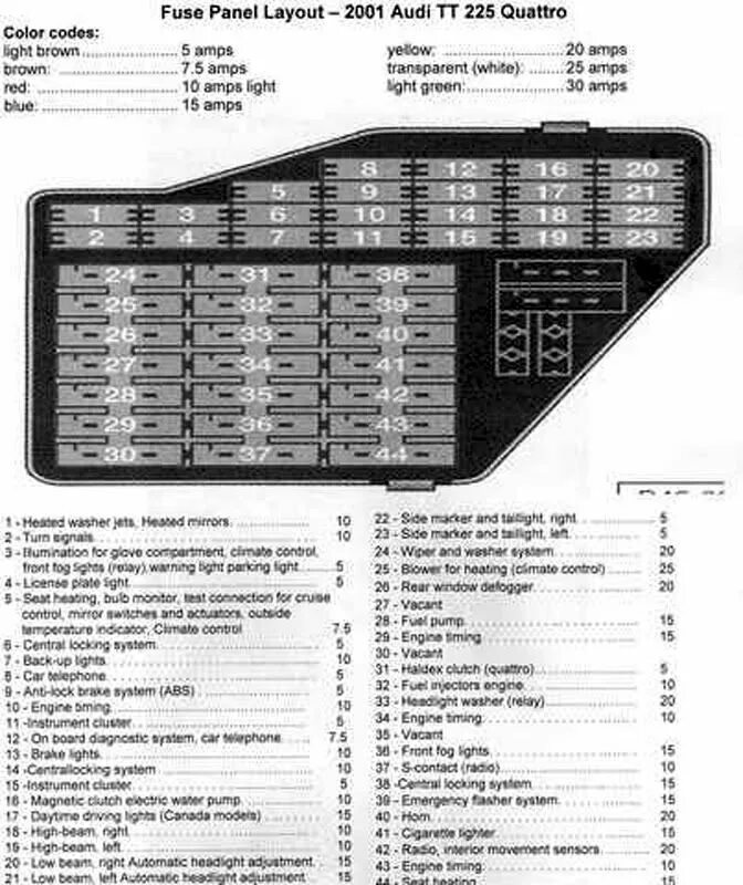 Распиновка предохранителей ауди Any 3076r dynos???? VW Vortex - Volkswagen Forum