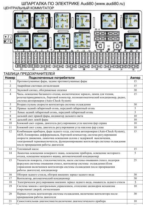 Распиновка предохранителей ауди 13. перевод по блоку предохранителей и доп блоку реле - Audi 90 (B3), 2 л, 1988 