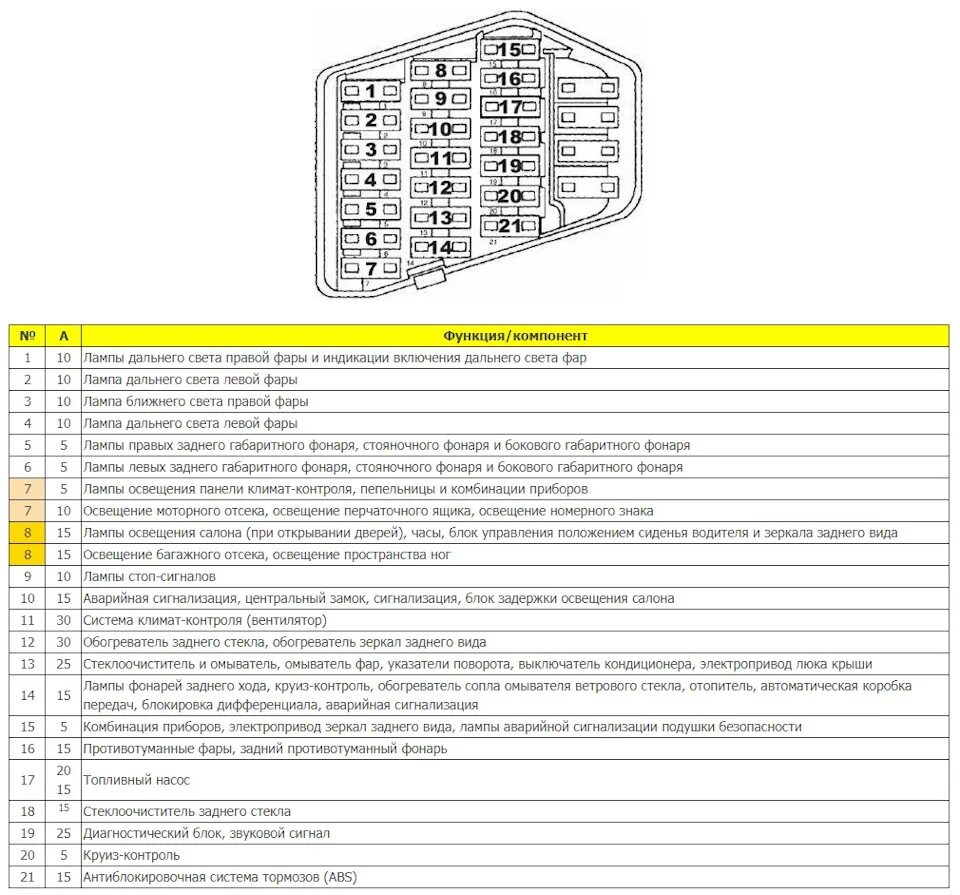 Распиновка предохранителей ауди Насос омывателя лобового стекла vol.2 - Audi 100 (C4), 2,3 л, 1991 года своими р