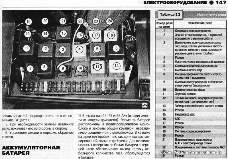 Распиновка предохранителей б3 VW Passat/Пассат B3 и B4 (эксплуатация, ремонт...) - Форум onliner.by