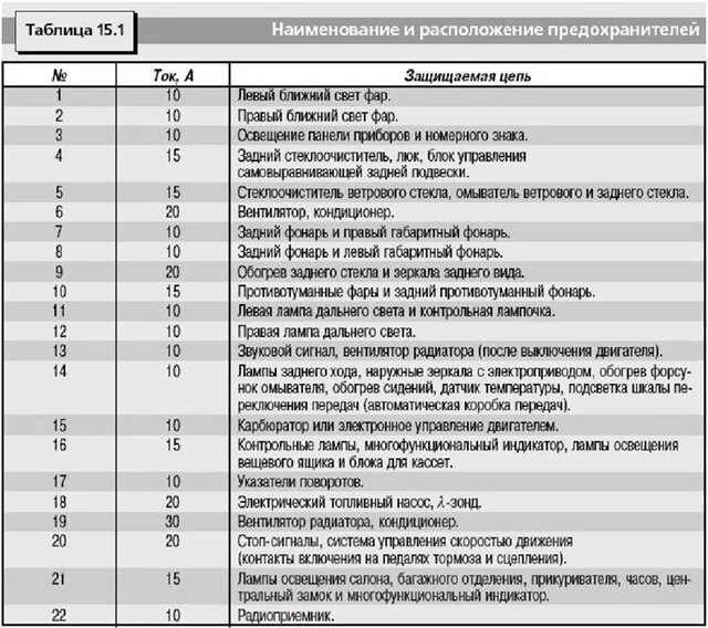 Распиновка предохранителей б3 предохранители и реле - DRIVE2