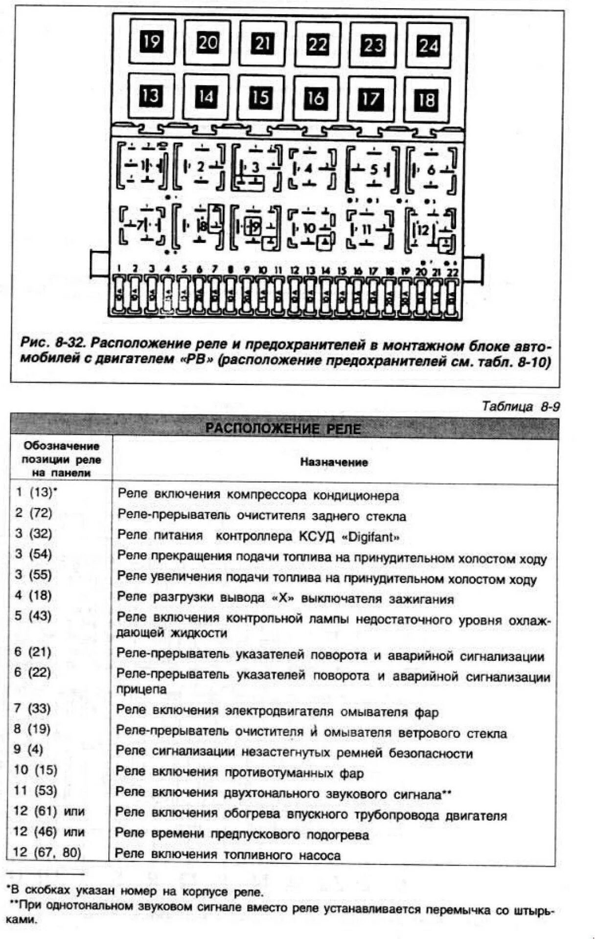 Распиновка предохранителей б3 Электроника б4 - DRIVE2