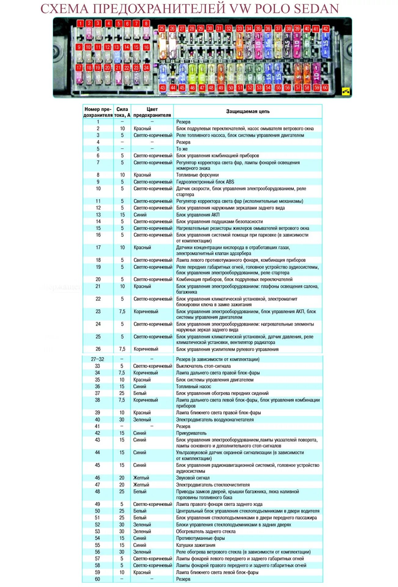 Распиновка предохранителей фольксваген Схема предохранителей VW Polo Sedan Trendline 2010 дорестайл - Volkswagen Polo S