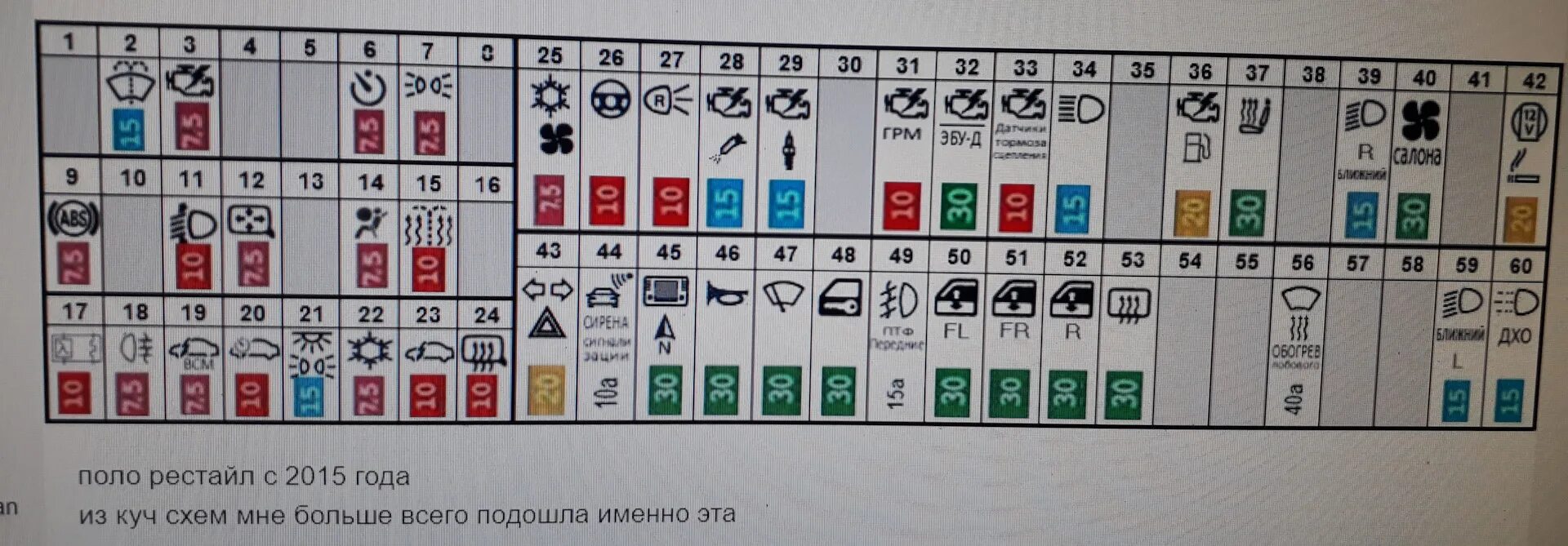 Распиновка предохранителей фольксваген Часть оригинальных номеров деталей запасных частей. - Volkswagen Polo Sedan, 1,6