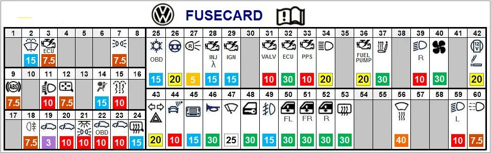 Распиновка предохранителей фольксваген Можно ли узнать родную схему и номиналы предохранителей? - Volkswagen Polo Sedan