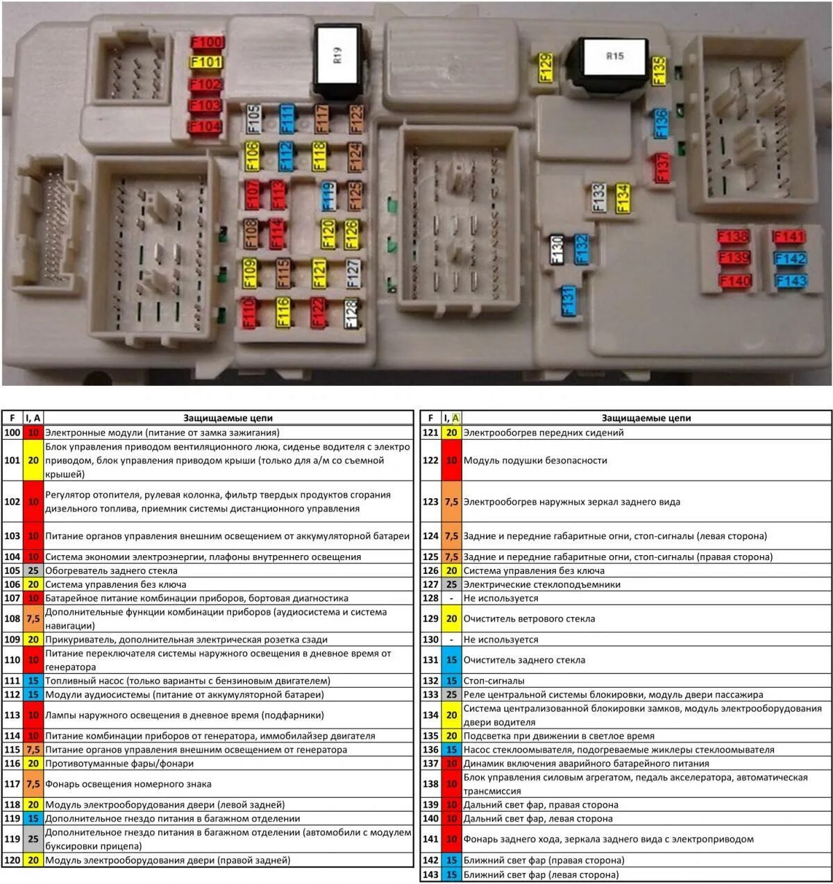 Распиновка предохранителей форд фокус Картинки СХЕМА БЛОКА ПРЕДОХРАНИТЕЛЕЙ ФОРД ФОКУС 2