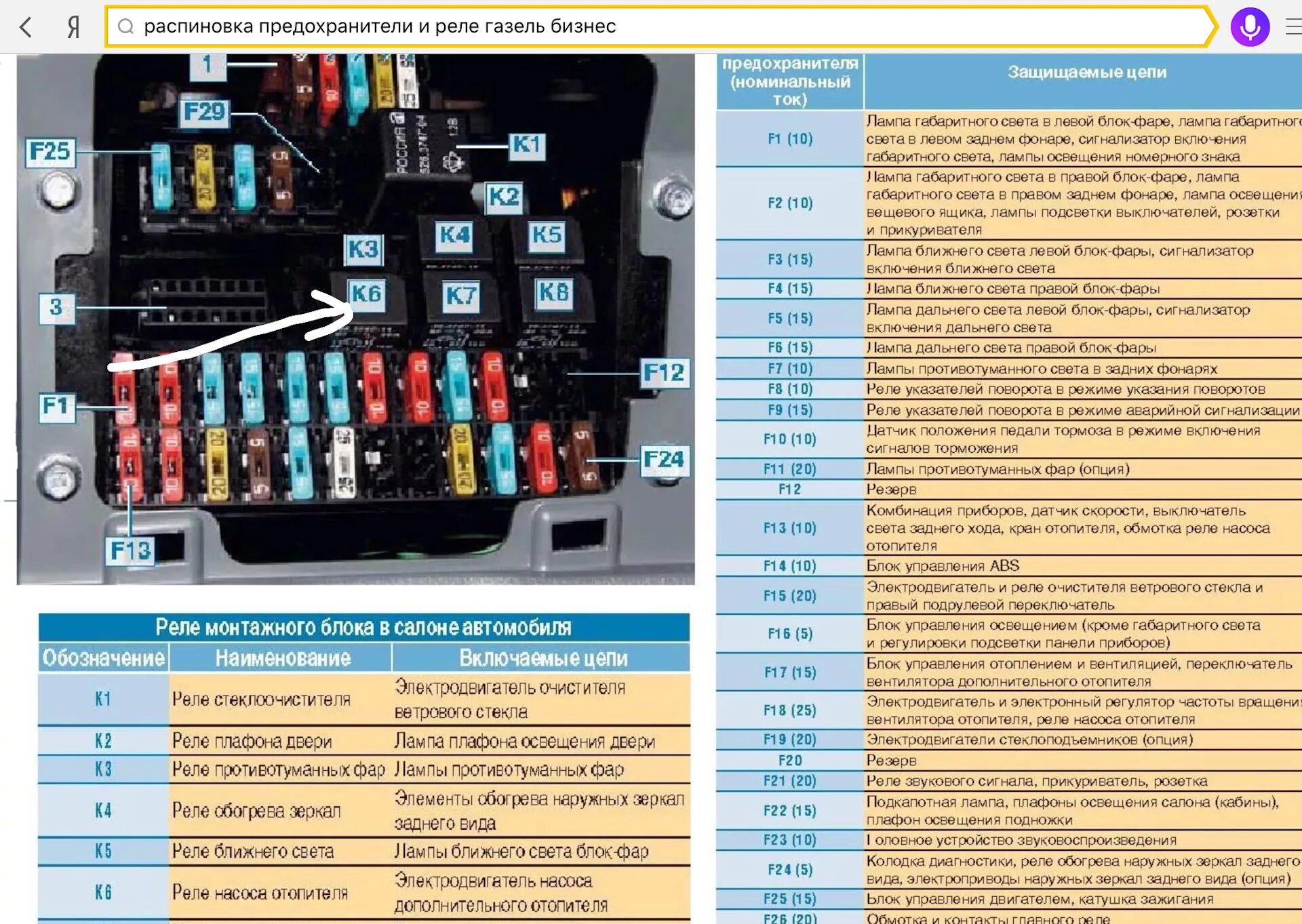 Распиновка предохранителей газель Двиг встал ошибки 0685, 0606, 0336 искры нет бензонасос молчит - ГАЗ Соболь 4х4,