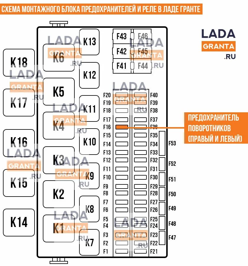 Распиновка предохранителей гранта Предохранитель поворотников - Всё о Ладе Гранте