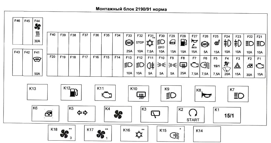 Распиновка предохранителей гранта ТО-% - Lada Гранта, 1,6 л, 2016 года плановое ТО DRIVE2