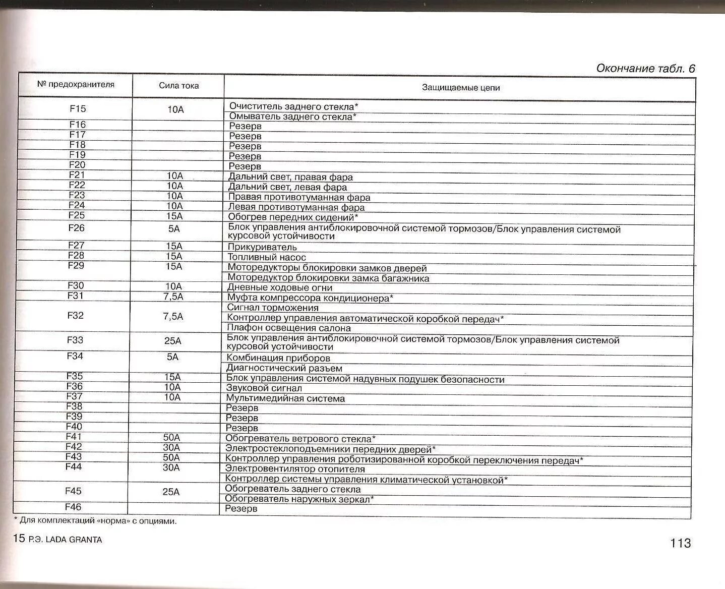 Распиновка предохранителей гранта О предохранителях и реле - Lada Гранта, 1,6 л, 2016 года электроника DRIVE2