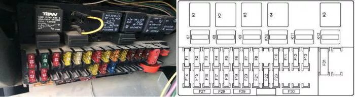 Распиновка предохранителей калина "Лада Калина": предохранители. Блок предохранителей "Лада Калина" :: SYL.ru