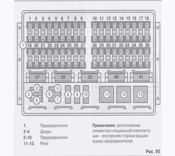 Распиновка предохранителей мерседес Схема предохранителей sprinter classic