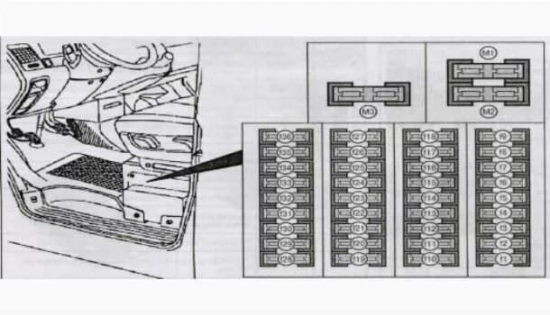 Распиновка предохранителей мерседес Схема предохранителей мерседес спринтер - фото - АвтоМастер Инфо