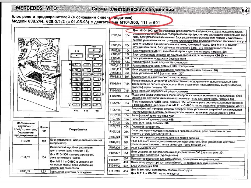 Распиновка предохранителей мерседес Может кому пригодится) Схема расположения предохранителей - Mercedes-Benz Vito (