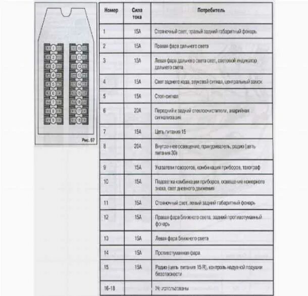Распиновка предохранителей мерседес Схема расположения предохранителей мерседес - фото - АвтоМастер Инфо