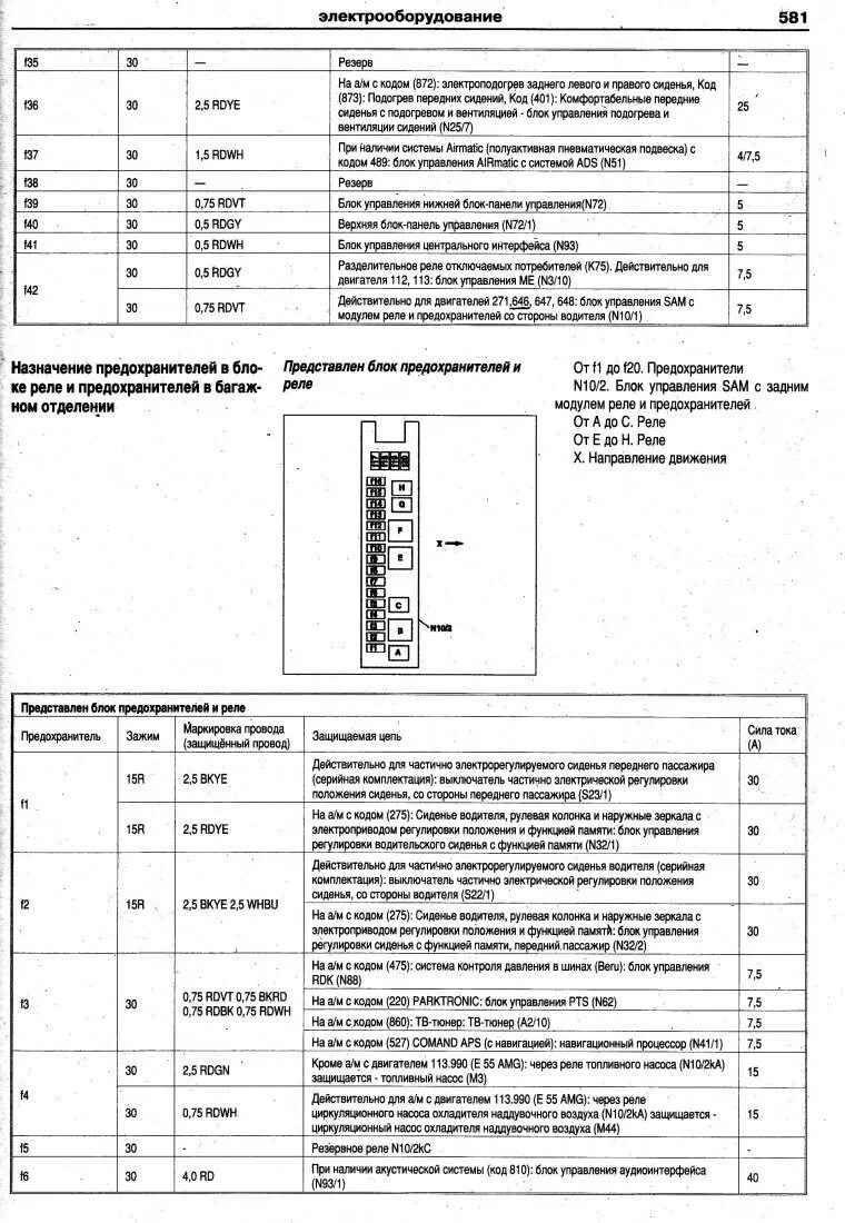 Распиновка предохранителей мерседес Информация о расположении предохранителей - Mercedes-Benz E-class (W211), 3,2 л,