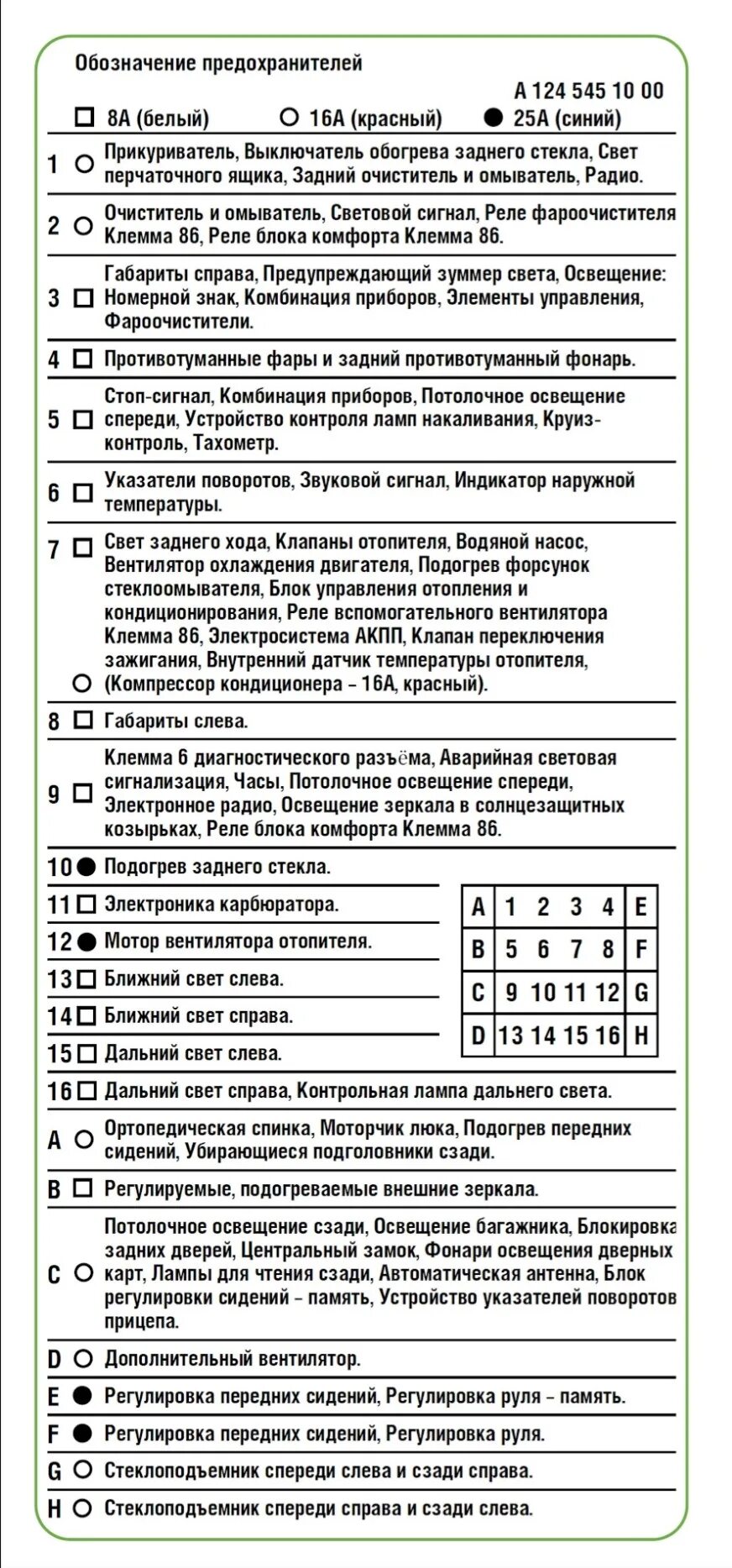 Распиновка предохранителей мерседес Перевод на русский предохранителей w124 - Mercedes-Benz E-class (W124), 2,6 л, 1