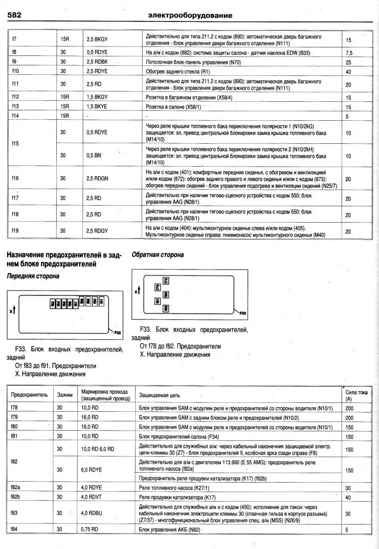 Распиновка предохранителей мерседес Эл.схема всех предохранителей, на русском языке W211 -все модели - Mercedes-Benz