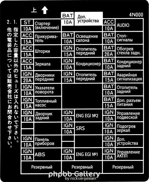 Распиновка предохранителей ниссан Номиналы и название предохранителей для nissan wingroad y11 - DRIVE2