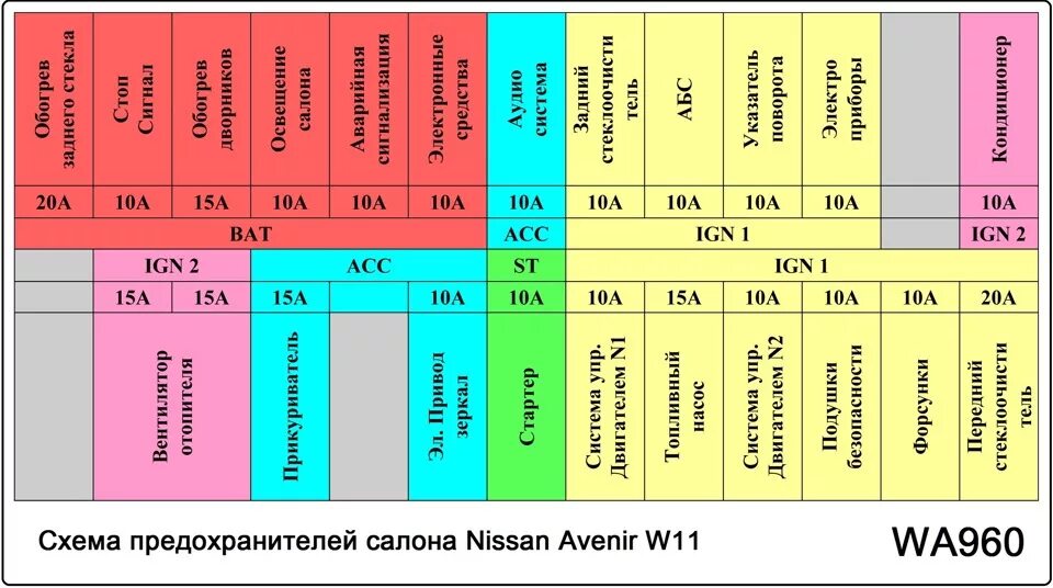 Распиновка предохранителей ниссан Схемы предохранителей Nissan Avenir W11 (WA000, WA960, WA910, WA920) - Nissan Av