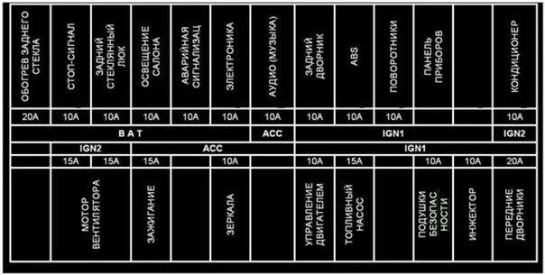 Распиновка предохранителей ниссан Мужики, дайте расшифровку салонных предов wf 100 2017 Nissan-Liberty ВКонтакте