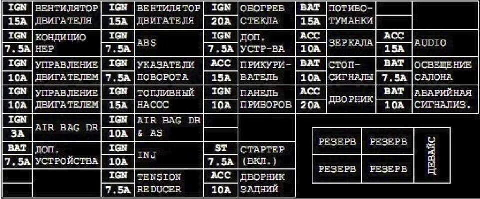 Распиновка предохранителей ниссан Ниссан санни где находится предохранитель: найдено 88 изображений