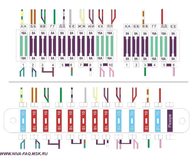 Распиновка предохранителей нива Флажковые предохранители. - Lada 4x4 3D, 1,7 л, 2001 года электроника DRIVE2