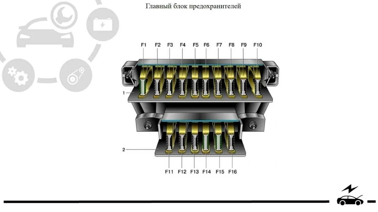 Распиновка предохранителей нива Картинки РАСШИФРОВКА БЛОКА ПРЕДОХРАНИТЕЛЕЙ НИВА