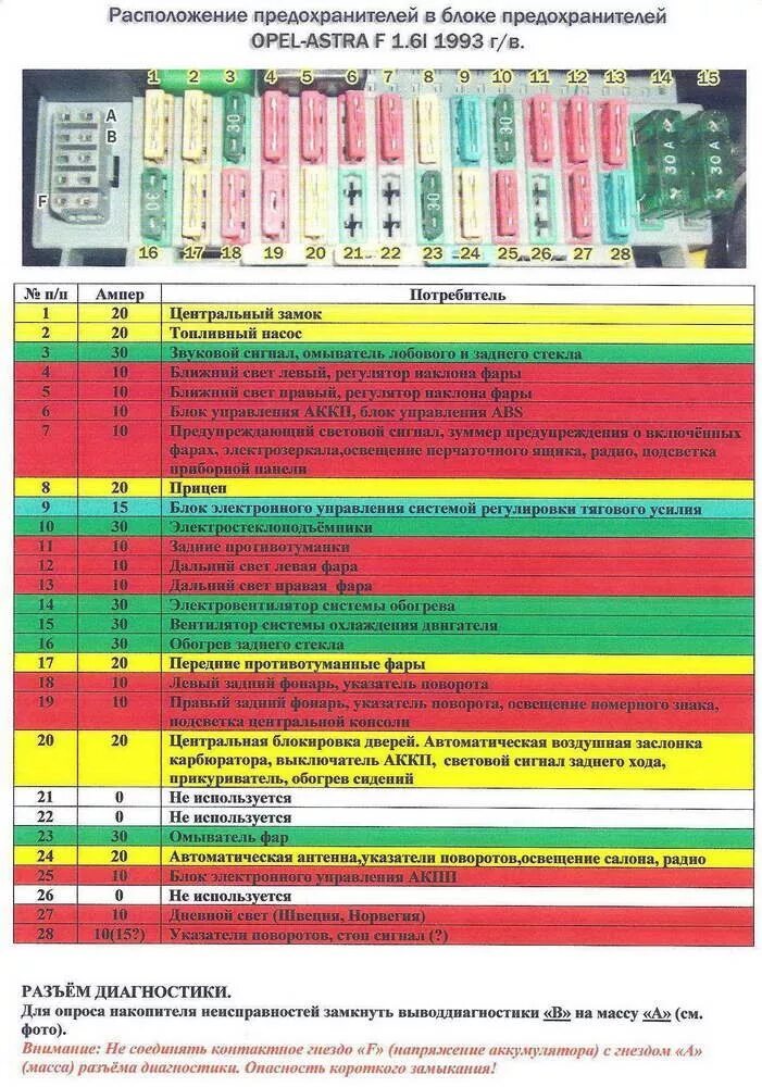 Распиновка предохранителей опель Astra F - предохранители, реле, диагностический разъем - DRIVE2