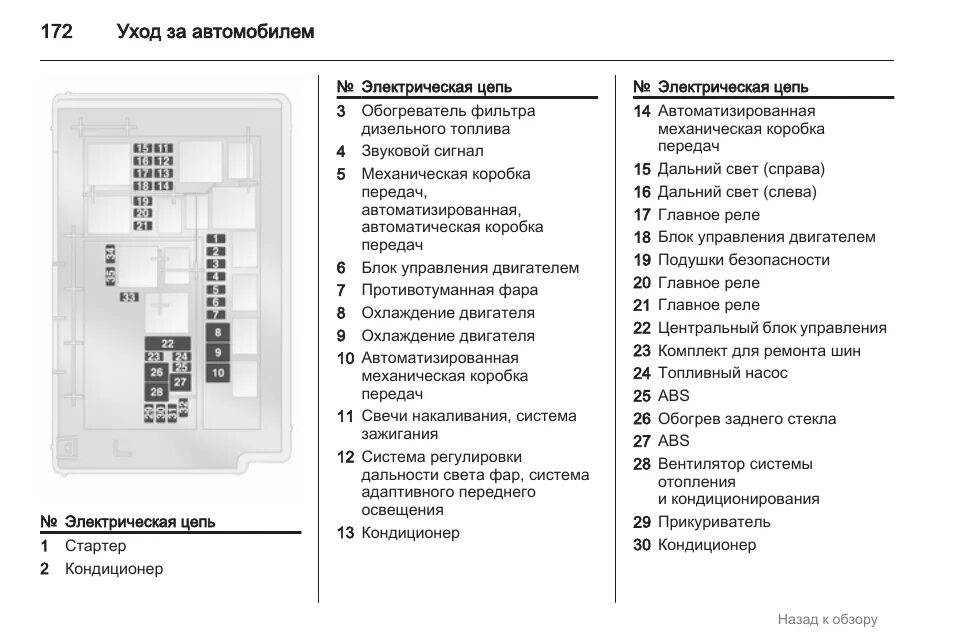 Распиновка предохранителей опель 172 уход за автомобилем Инструкция по эксплуатации OPEL Corsa Страница 172 / 226