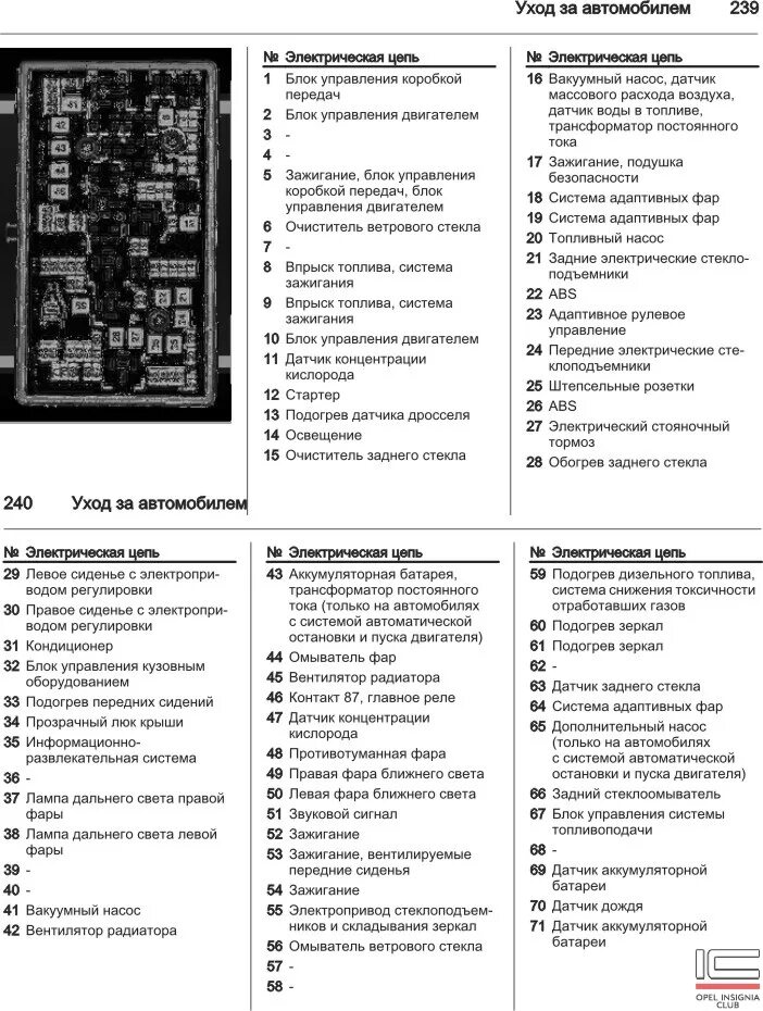 Распиновка предохранителей опель Публикации alenza - Страница 83 - Opel Insignia Club (Опель Инсигния Клуб)