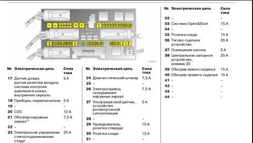 Распиновка предохранителей опель Help ВКонтакте