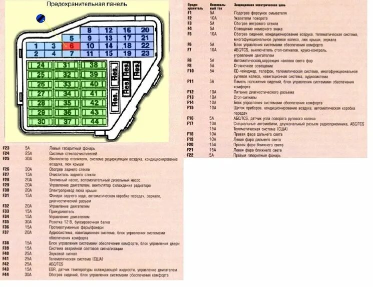 Распиновка предохранителей пассат Расположение реле и предохранителей Volkswagen Passat B5 быстро