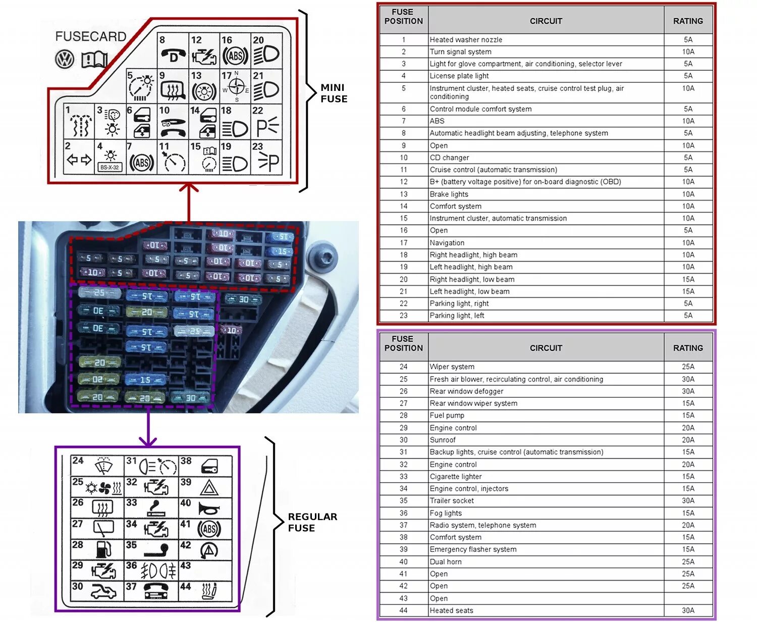 Распиновка предохранителей пассат 1995 Volkswagen Passat Fuse Box Diagrams