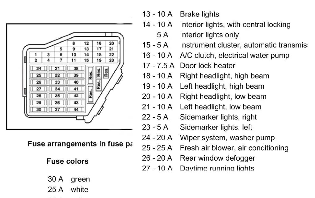 Распиновка предохранителей пассат 2017 Volkswagen Beetle Convertible Fuse Box Diagrams