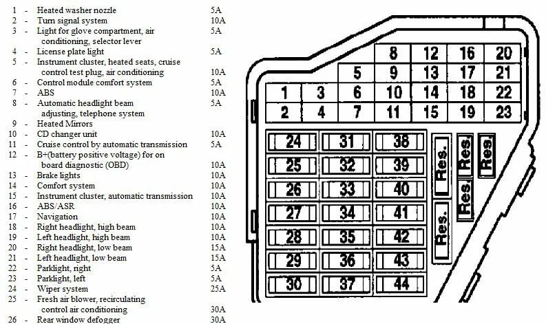 Распиновка предохранителей пассат VW passat: brake lights..s) 2) need a chart of fuse amps Vw passat, Vw passat td