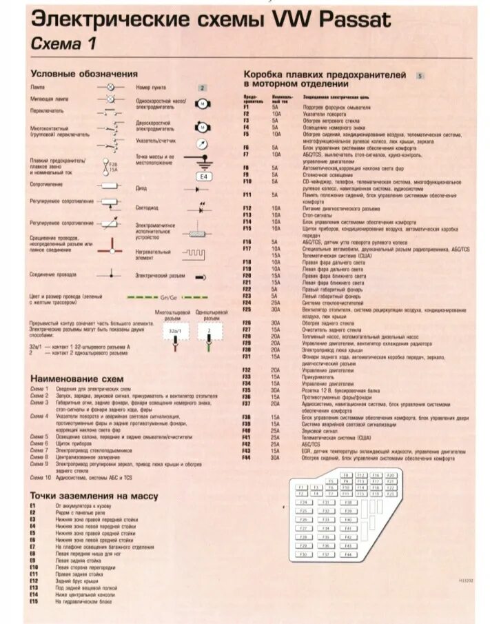 Распиновка предохранителей пассат Электросхемы пассат б5+ - Volkswagen Passat B5, 1,8 л, 2001 года электроника DRI