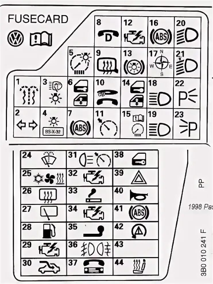 Распиновка предохранителей пассат ABC help - Volkswagen Passat B5, 1,8 л, 1998 года электроника DRIVE2