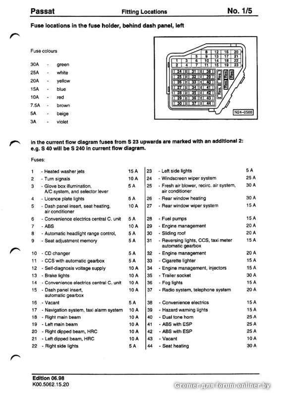 Распиновка предохранителей пассат VW Passat/Пассат B5, B5GP (эксплуатация, ремонт...) v.3 - Форум onliner.by