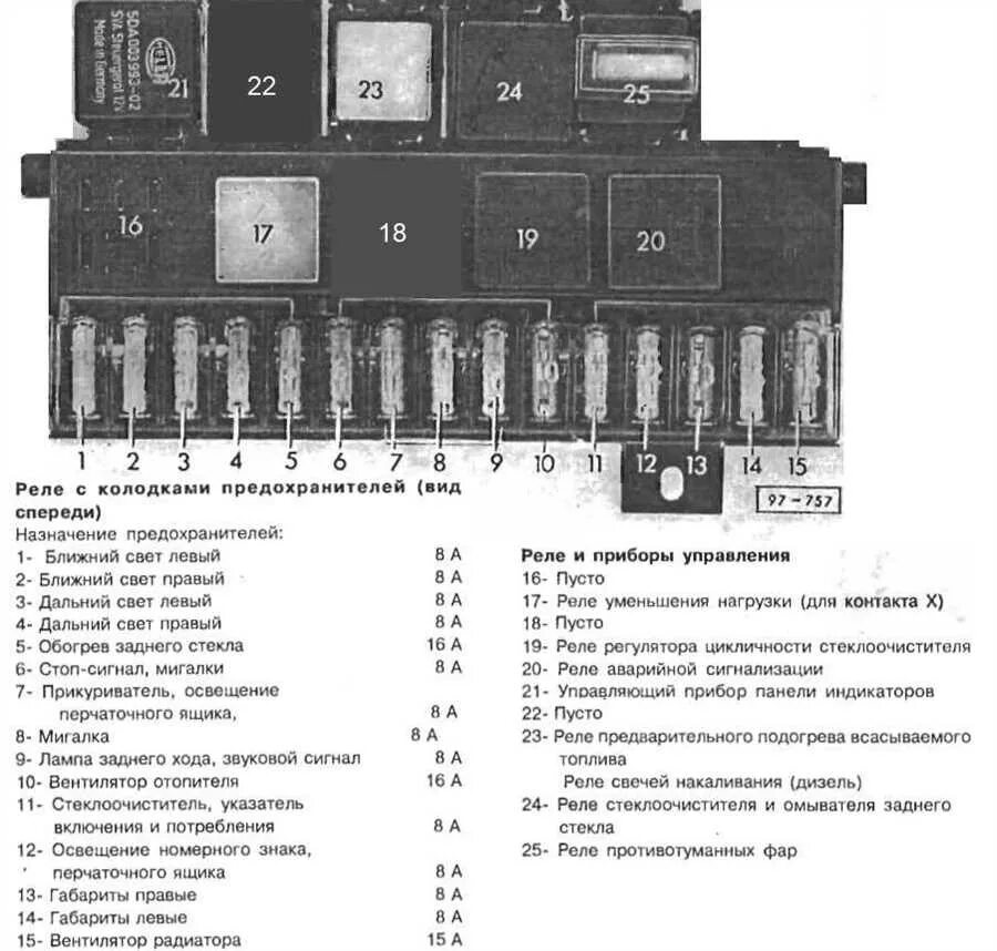 Распиновка предохранителей пассат Панель предохранителей Пассат Б3: руководство по замене и обслуживанию