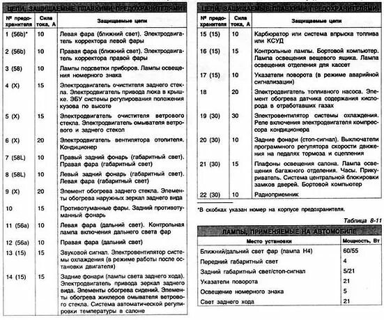 Распиновка предохранителей пассат СХЕМЫ БЛОКА ПРЕДОХРАНИТЕЛЙ И ЩИТКА ecufix