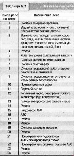 Распиновка предохранителей пассат Диодизация. Подсветка номера. И пара вопросов. - Volkswagen Passat B3, 1,8 л, 19