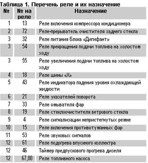 Распиновка предохранителей пассат Распиновка предохранителей 2008 год - найдено 75 картинок